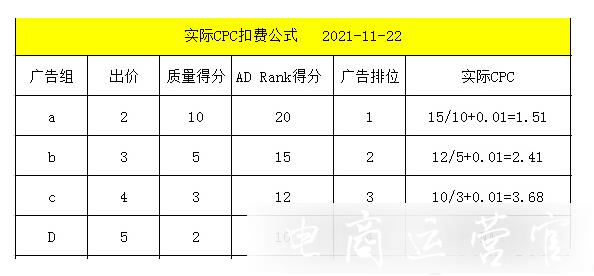 2022年最新亞馬遜CPC廣告問題集錦